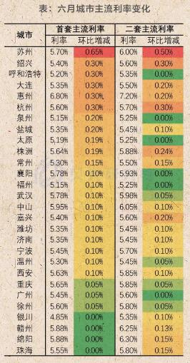 蘇州最新房貸利率深度解讀與分析（2019版）