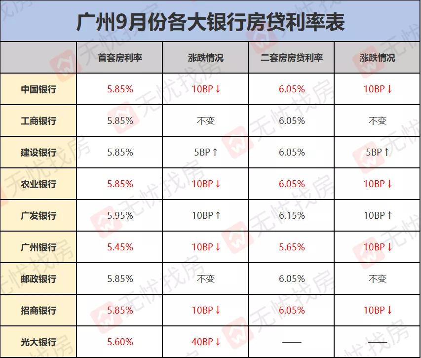苏州最新房贷利率深度解读与分析(2019版)