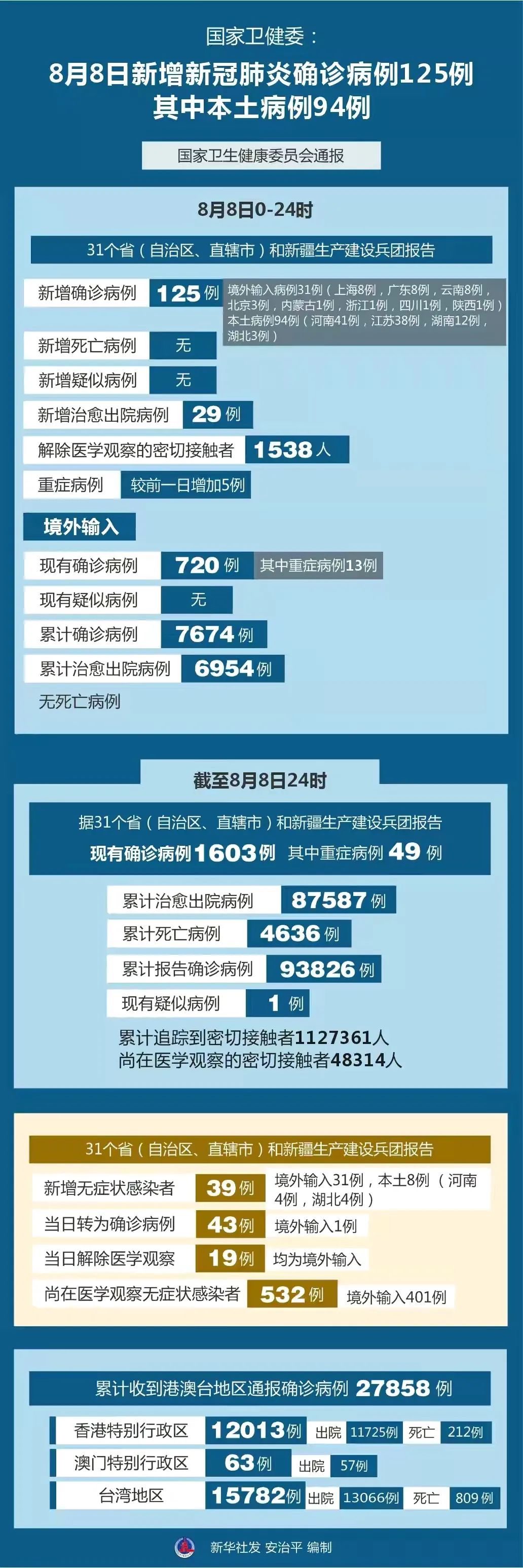 中國(guó)最新疫情動(dòng)態(tài)，全面應(yīng)對(duì)，積極防控
