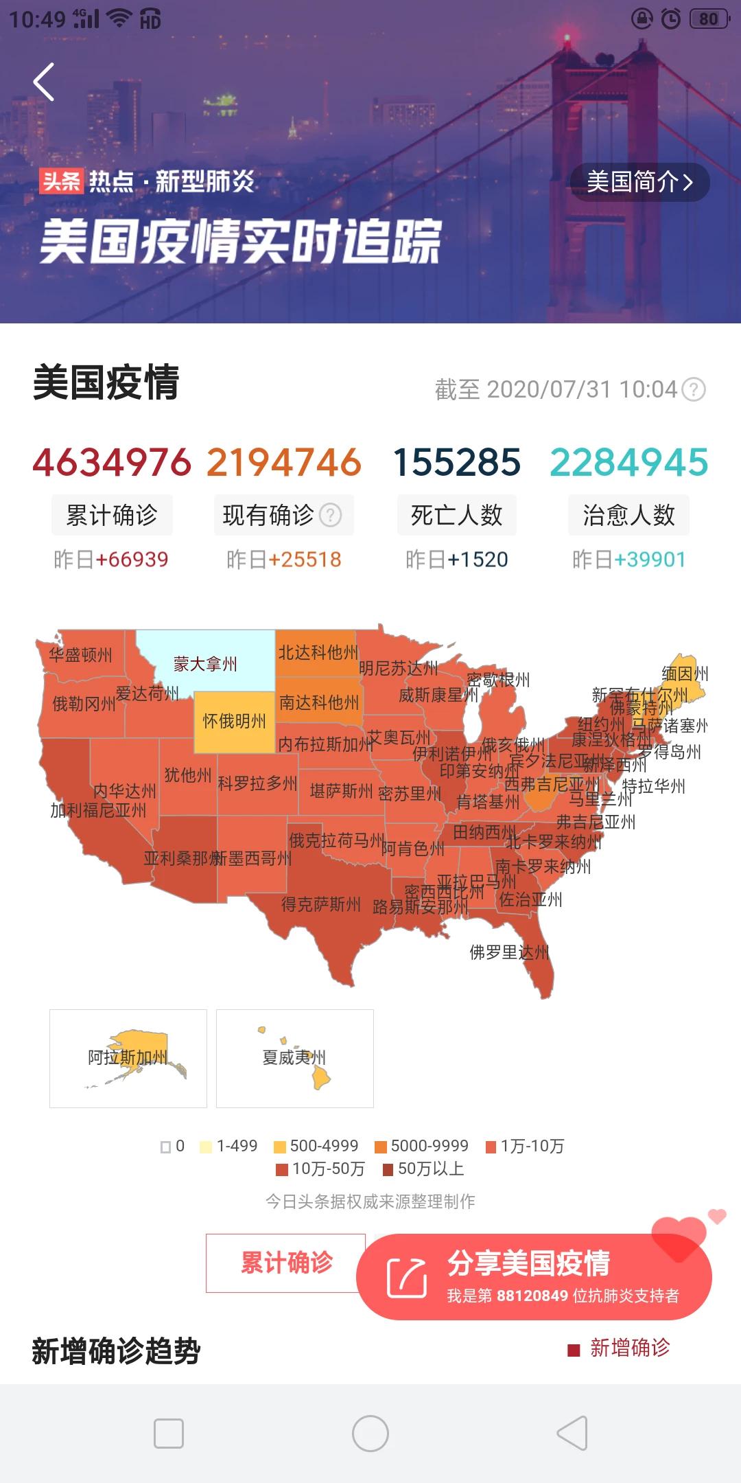美國新冠疫情最新報告概況