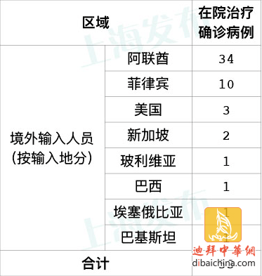 阿聯(lián)酋疫情最新動(dòng)態(tài)，積極應(yīng)對全球挑戰(zhàn)與新增病例的考驗(yàn)