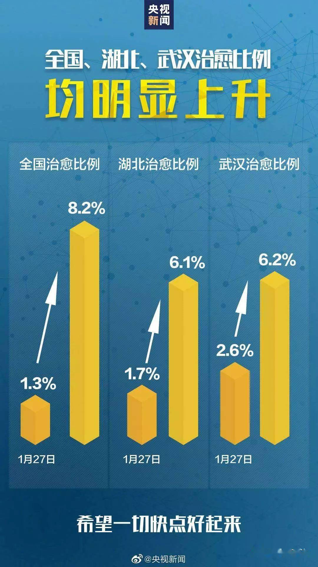 全球抗擊新冠病毒最新進(jìn)展，積極成果與疫情最新動(dòng)態(tài)更新
