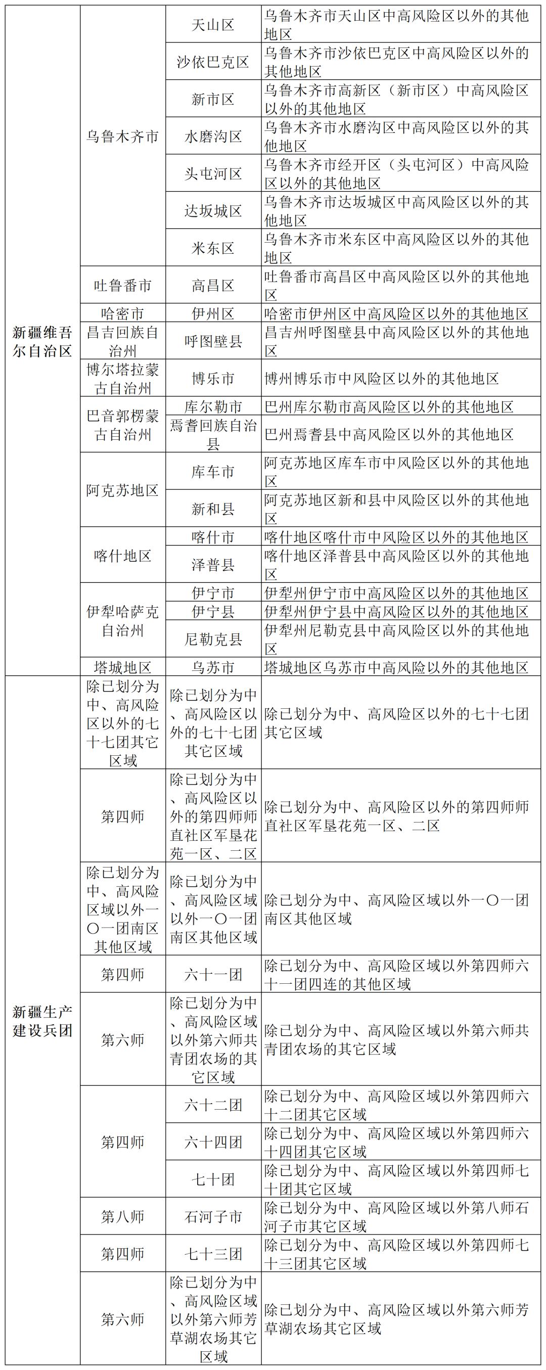 全國風險地區(qū)最新動態(tài)，疫情防控的新進展與面臨的挑戰(zhàn)