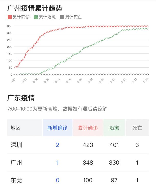 廣東省新型肺炎實時更新動態(tài)