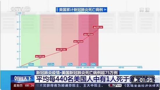 美國(guó)新冠疫情分析，最新數(shù)據(jù)揭示的嚴(yán)峻形勢(shì)