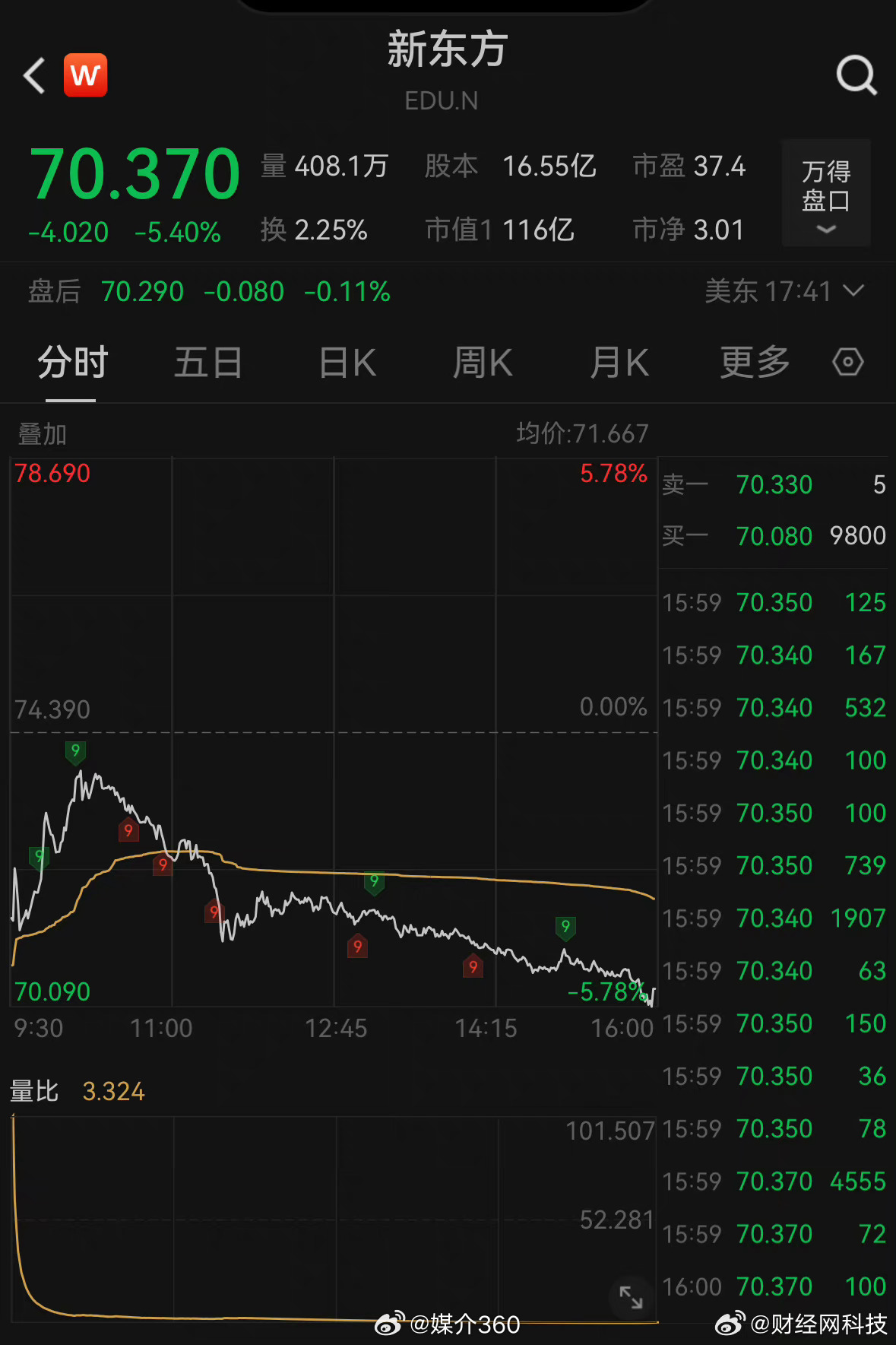 新東方股份最新動態(tài)與市場展望，股票動態(tài)解析及市場趨勢預(yù)測
