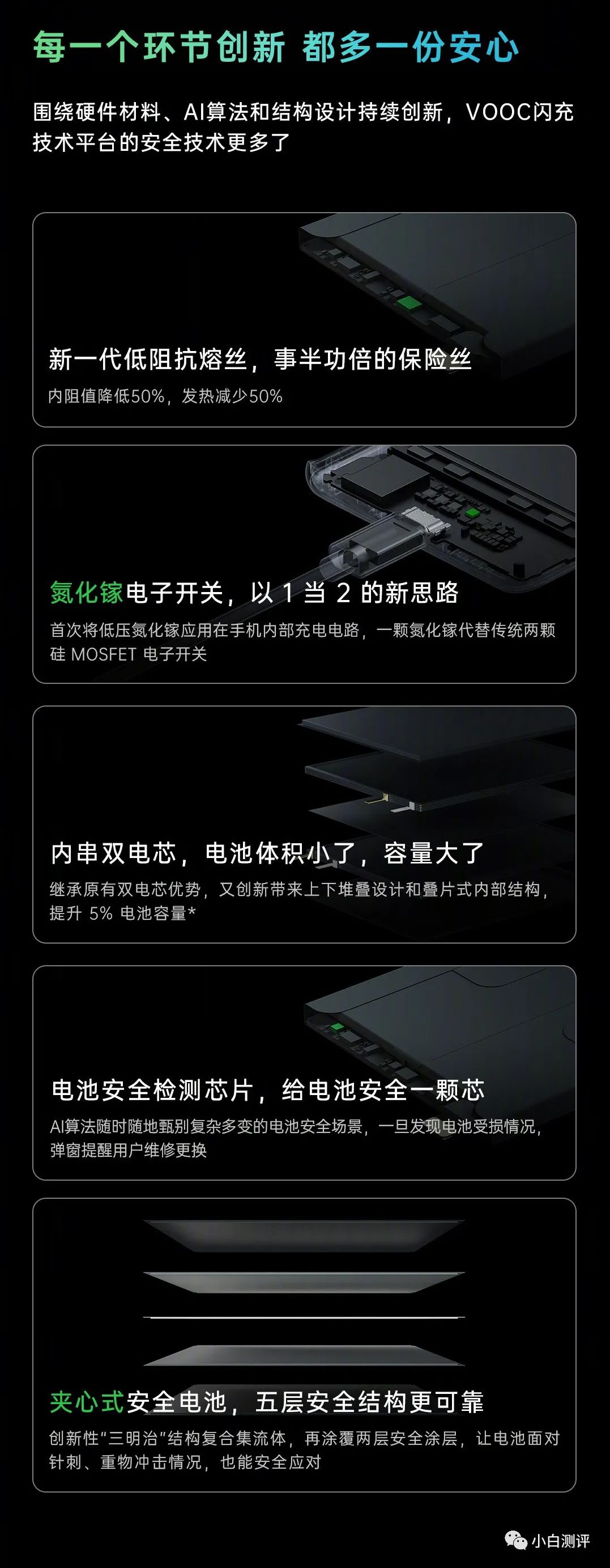 當(dāng)下電池領(lǐng)域革新與發(fā)展，最新技術(shù)探究