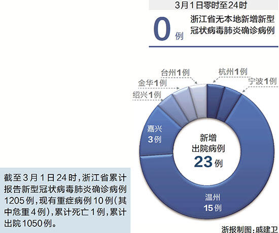 浙江新增一例疫情通報，堅定信心，攜手抗擊疫情