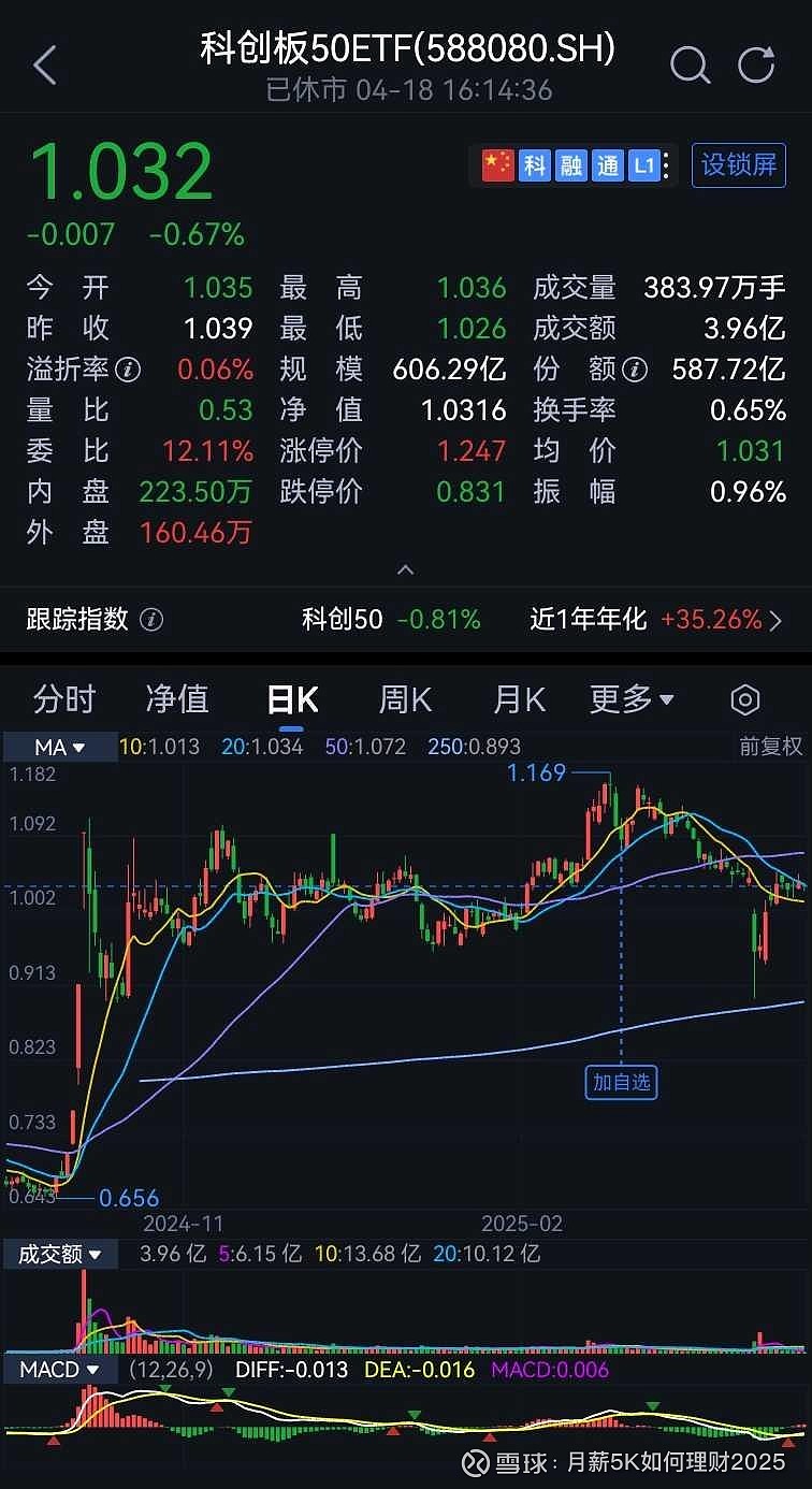 科創(chuàng)50股票，新機(jī)遇與挑戰(zhàn)并存的投資熱點(diǎn)