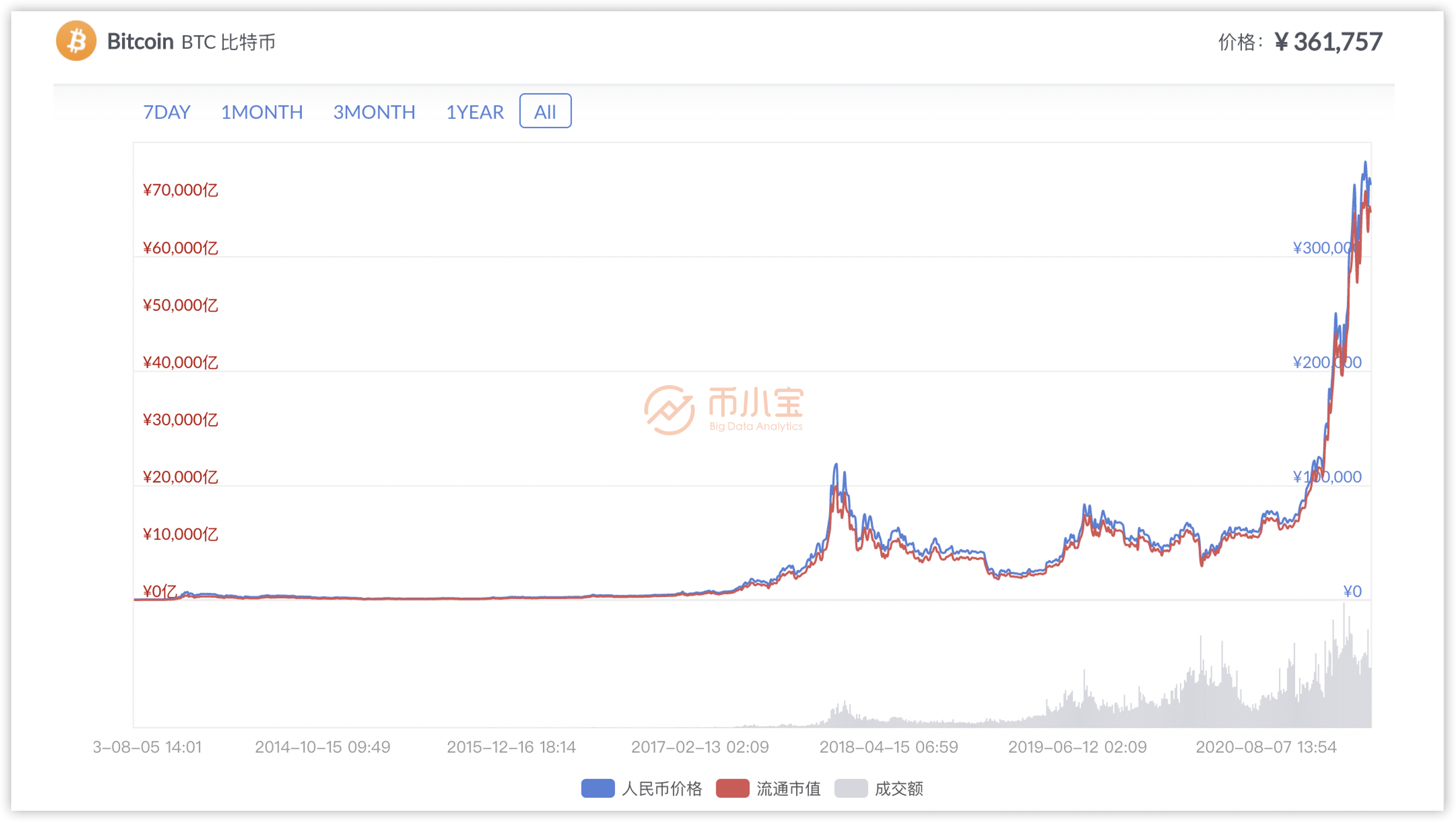 比特幣最新價格與性價比深度探討