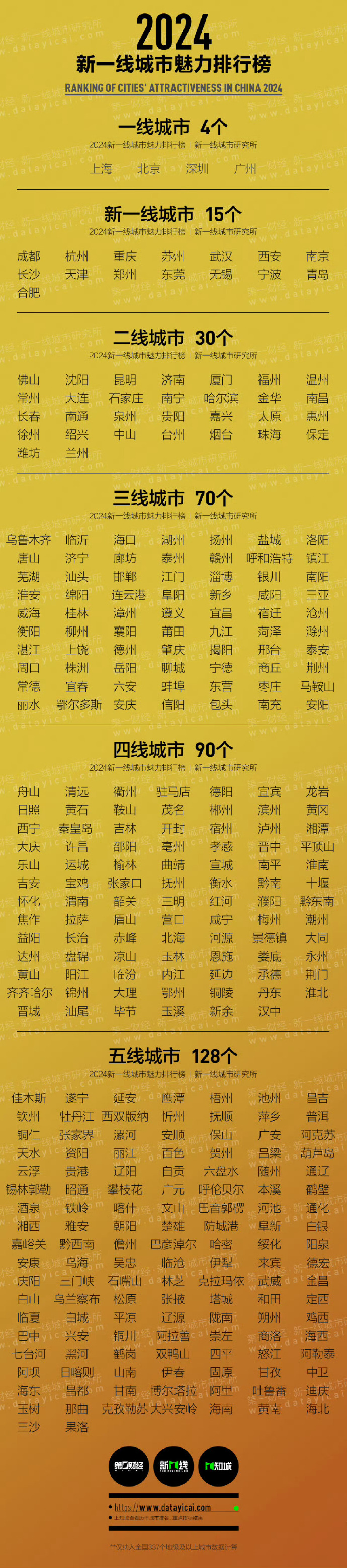 最新八大城市，繁榮活力與創(chuàng)新的先鋒陣地