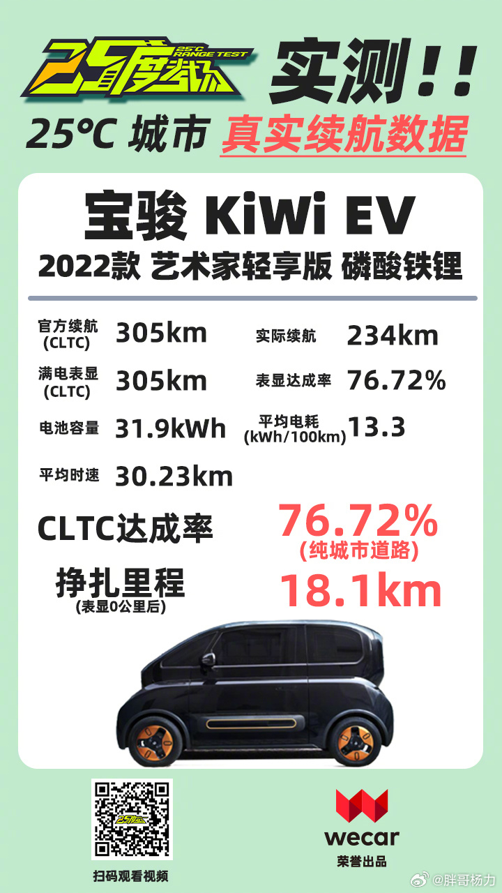 寶駿Kiwi二手車深度解析與最新概況概覽
