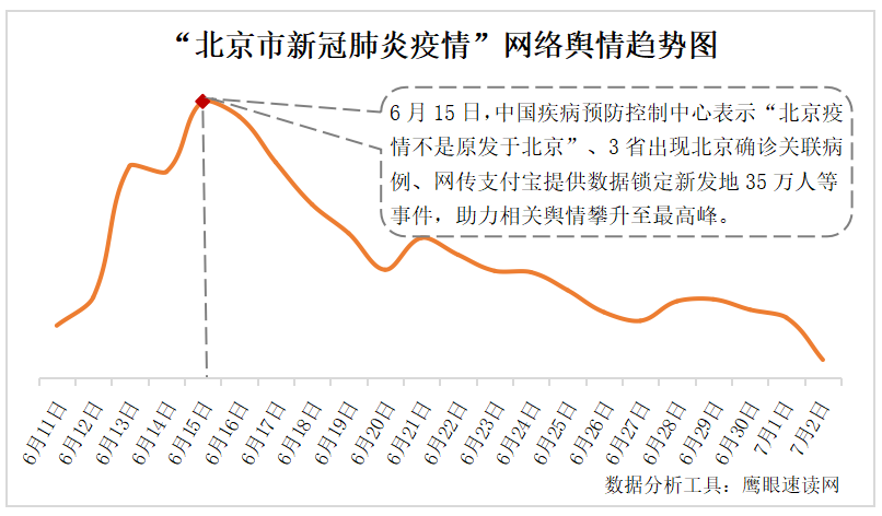北京新冠疫情最新動(dòng)態(tài)報(bào)道