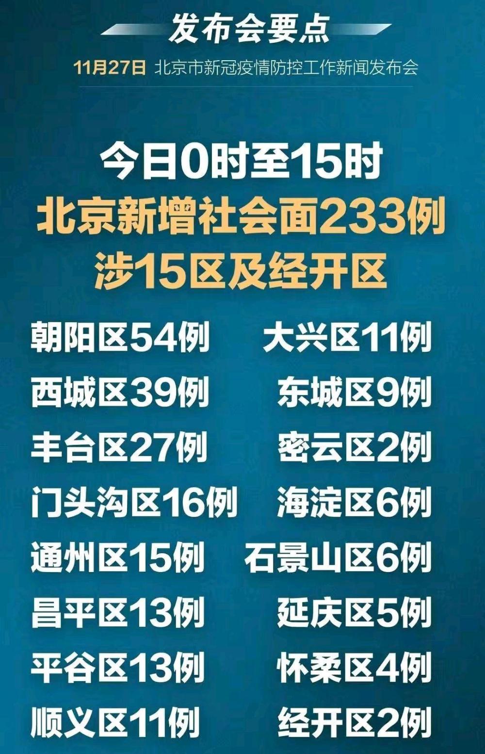 北京最新疫情响应级别与应对措施概述