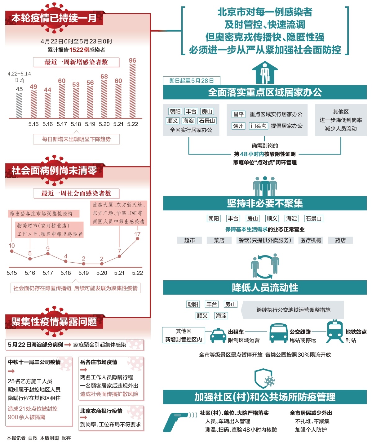 北京最新疫情响应级别与应对措施概述