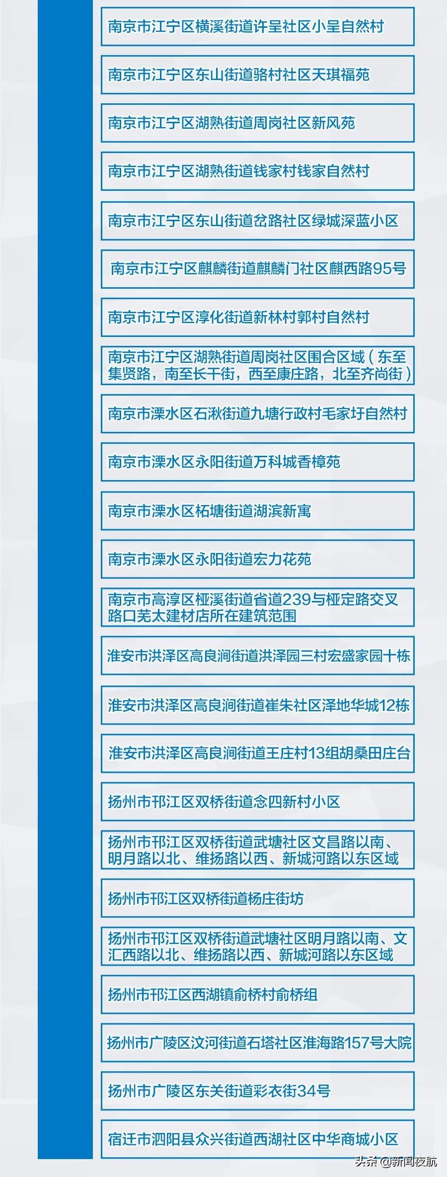 最新国内疫情影响下中风险地区防控与管理的深度探究