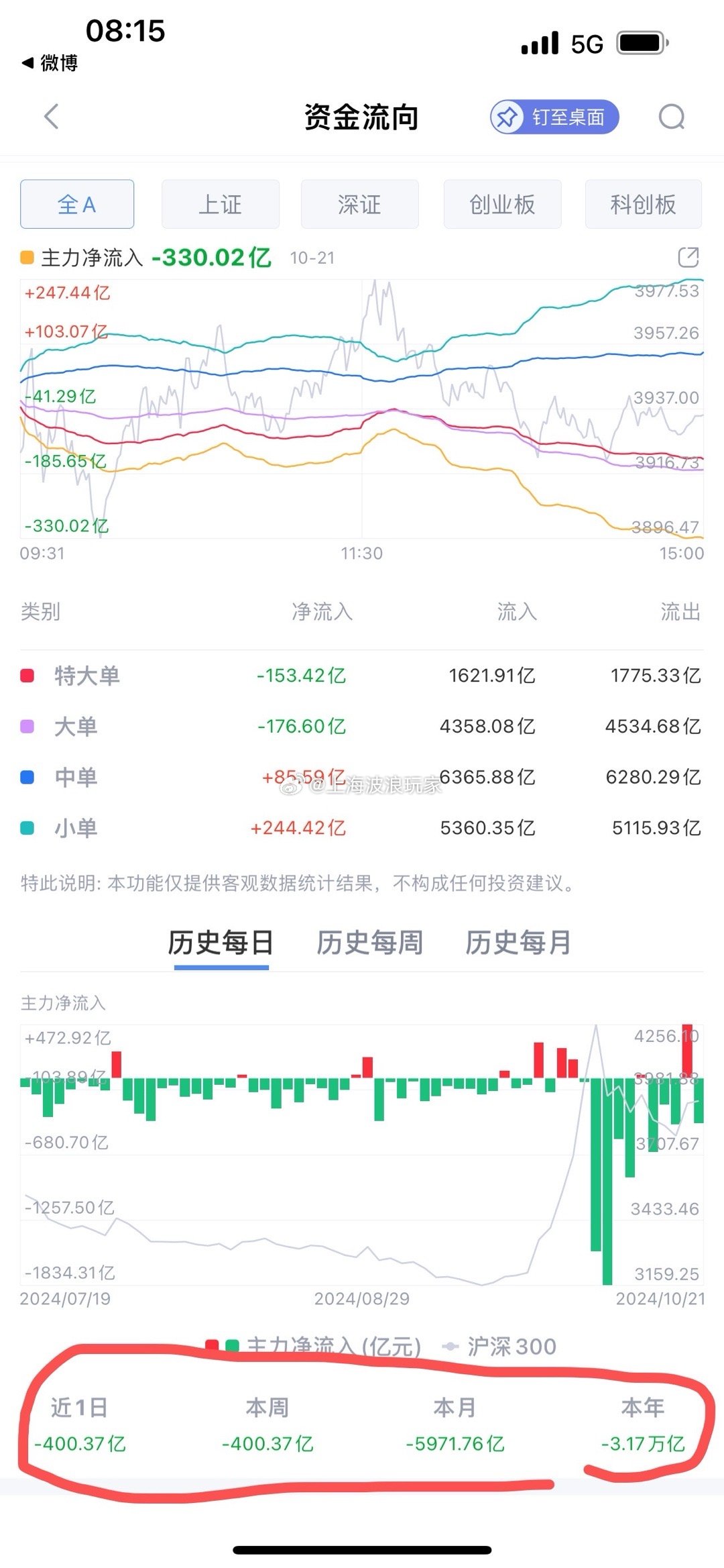 资金流入股市最新动态及其市场影响分析