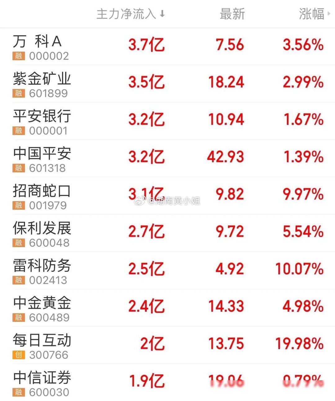 资金流入股市最新动态及其市场影响分析
