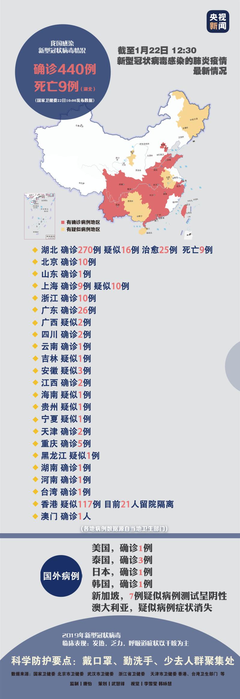 全球新冠病毒肺炎科研进展及应对策略最新动态
