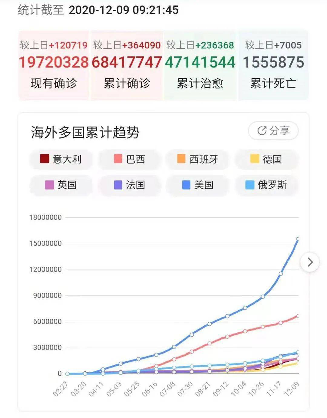 國外疫情七月份最新綜述報(bào)告