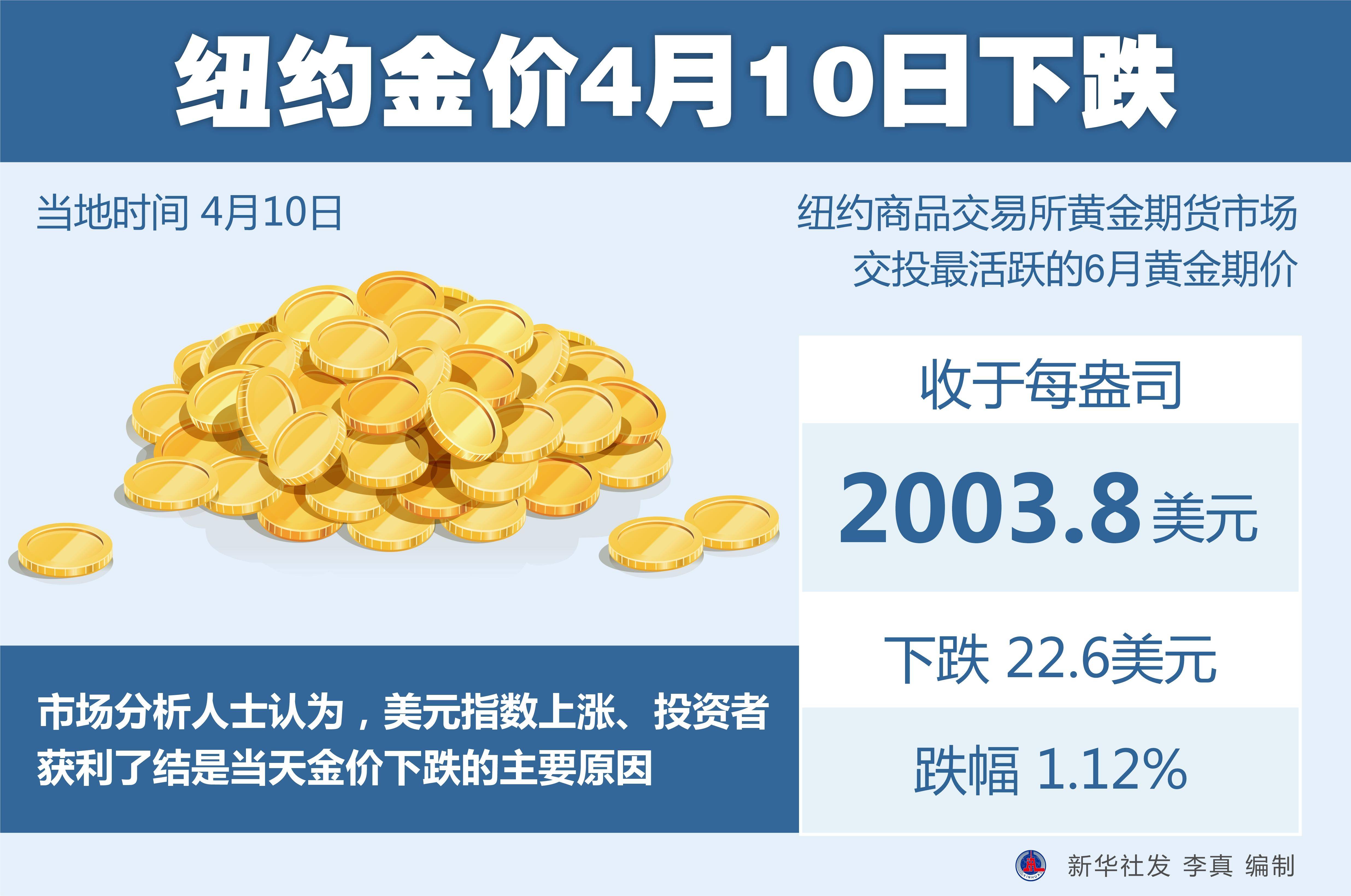 黃金價(jià)格最新財(cái)經(jīng)事件深度剖析