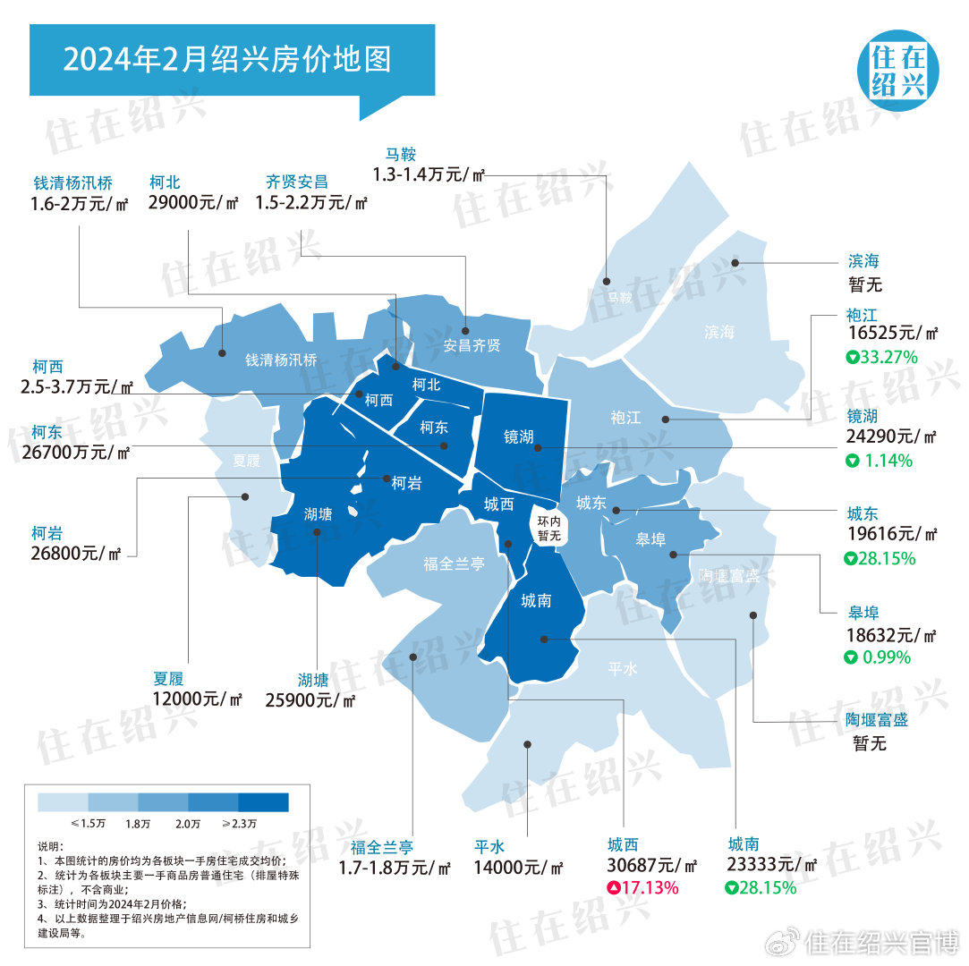 紹興二手房市場(chǎng)最新深度解析