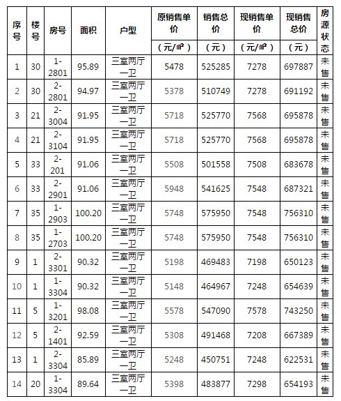 蚌埠香榭蘭庭最新價格動態(tài)解析