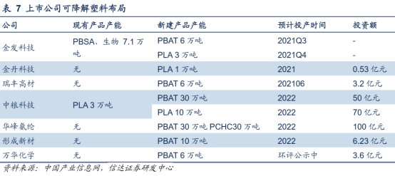 求星騰 第2頁