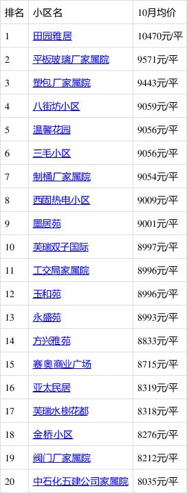 玉門最新房?jī)r(jià)動(dòng)態(tài)分析與趨勢(shì)預(yù)測(cè)（2019版）
