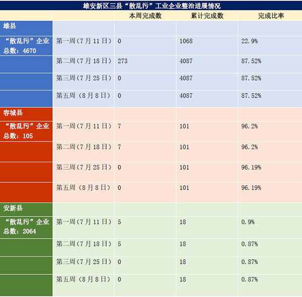 安新縣疫情最新數(shù)據(jù)更新報(bào)告