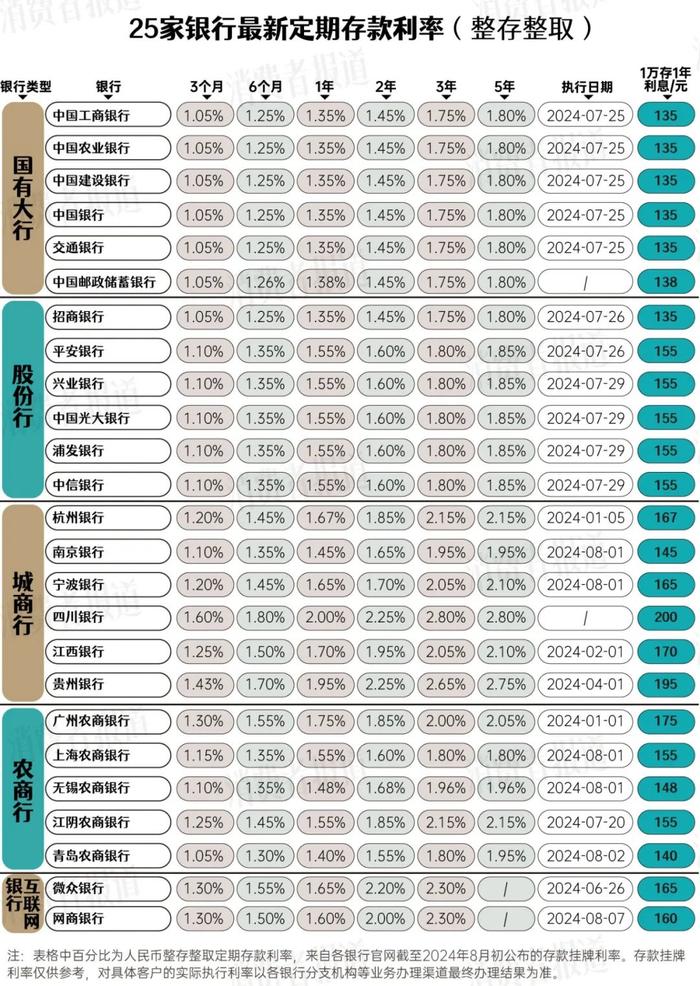 銀行定期存款利率表全新發(fā)布，深度解讀與預測分析
