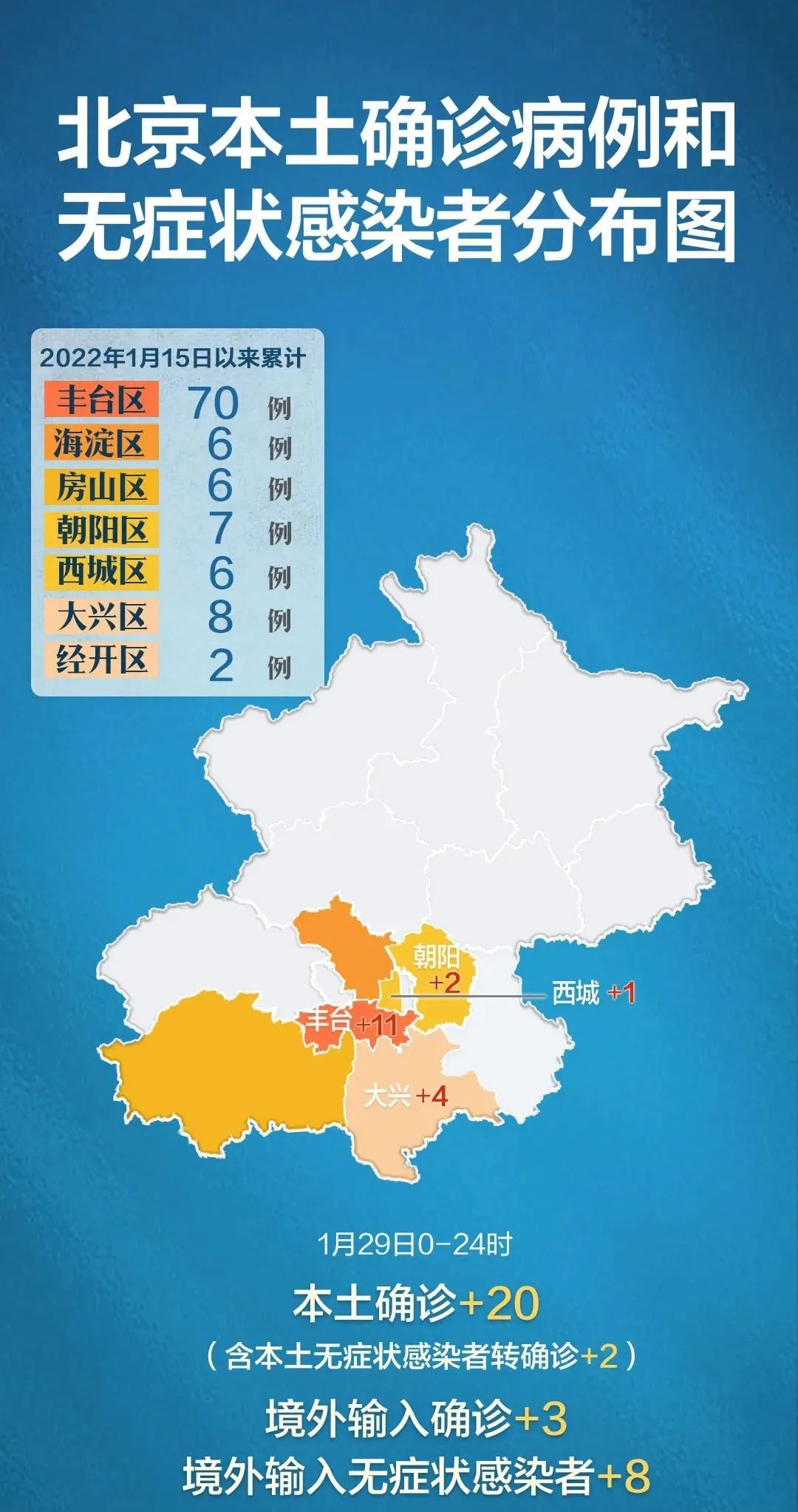 北京各区域疫情最新概览