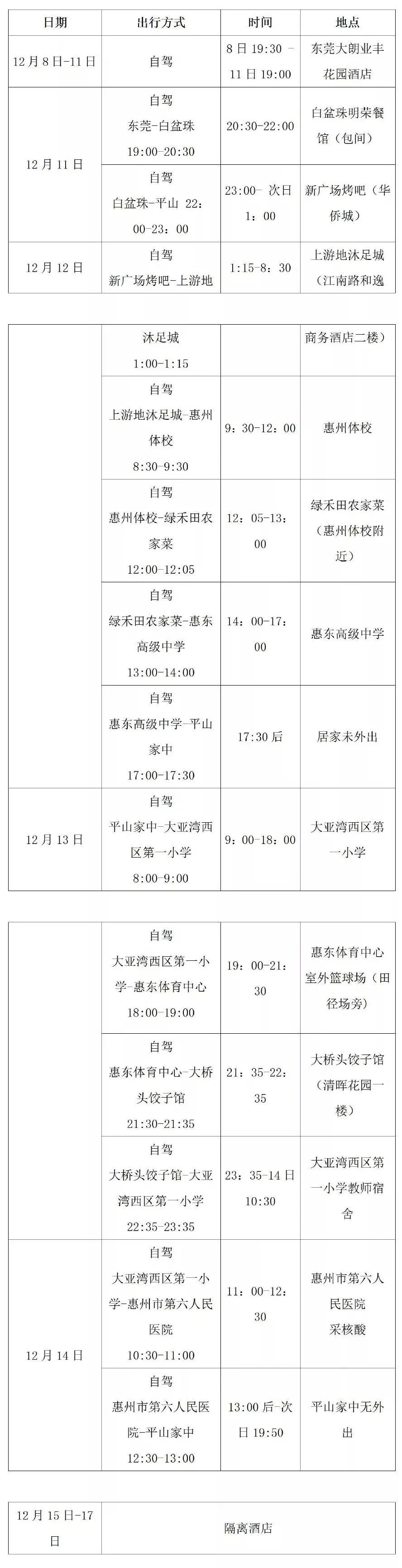 廣東本土四例病例最新情況分析報(bào)告