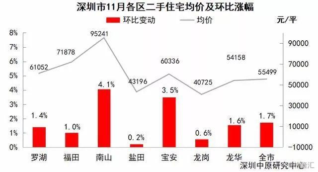 深圳房價最新動態(tài)，市場走勢與影響因素深度解析（2019年）