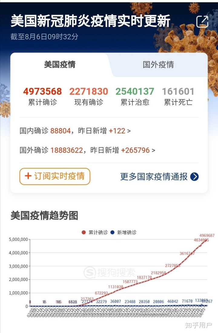 美國疫情最新深度解析與動態(tài)更新