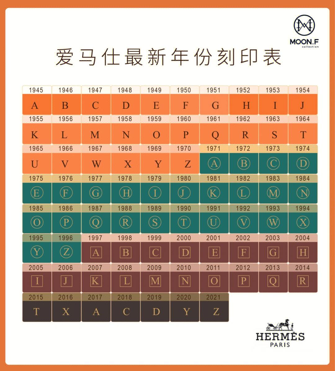 愛馬仕最新年份標(biāo)識(shí)，時(shí)尚與品質(zhì)的卓越融合