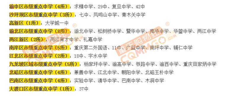 重慶初中排名2018最新榜單公布