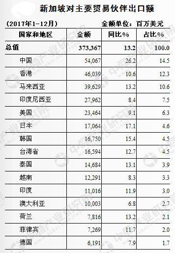 最新进出口额动态解析报告