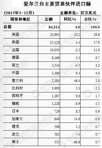 最新进出口额动态解析报告
