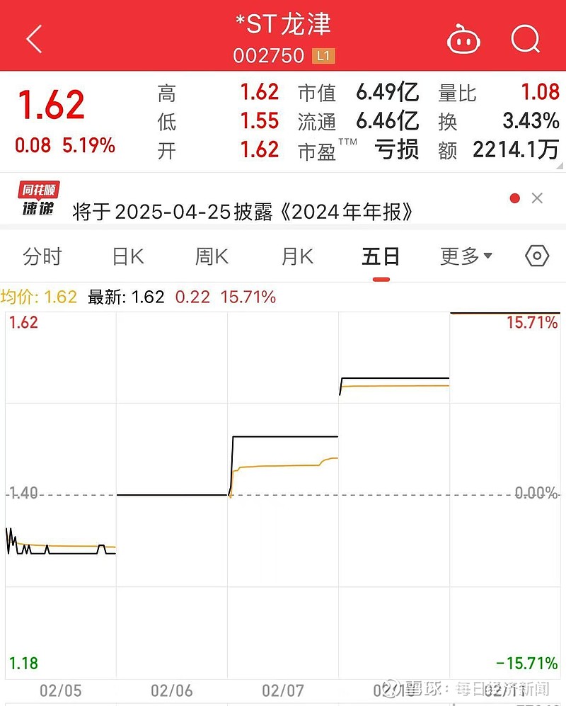 ST津?yàn)I發(fā)展新動向揭秘，應(yīng)對挑戰(zhàn)的策略與最新消息