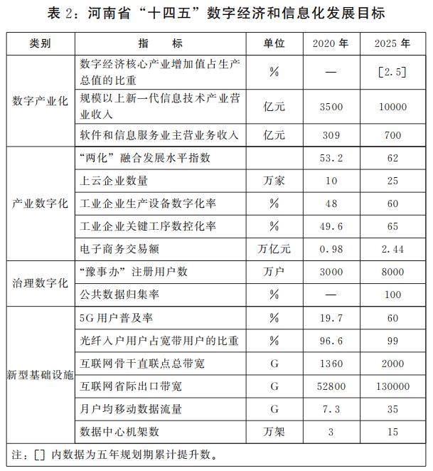 河南十四五鐵路規(guī)劃，構(gòu)建現(xiàn)代化鐵路網(wǎng)絡(luò)，助推中原崛起新征程