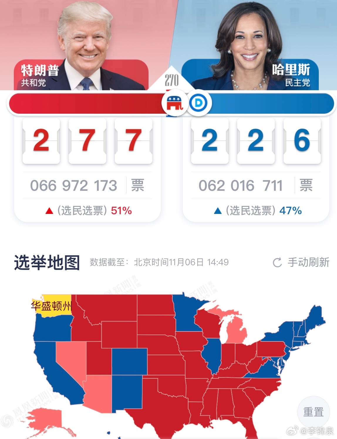 美国特朗普最新选举动态及其深远影响分析