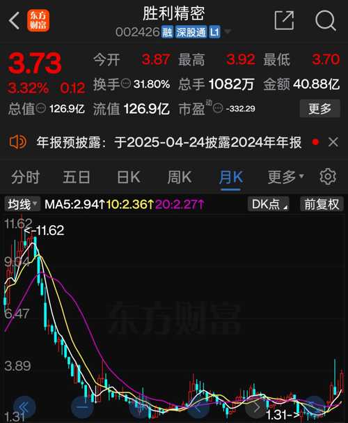 勝利精密最新動態(tài)，引領(lǐng)行業(yè)變革，塑造未來制造新篇章