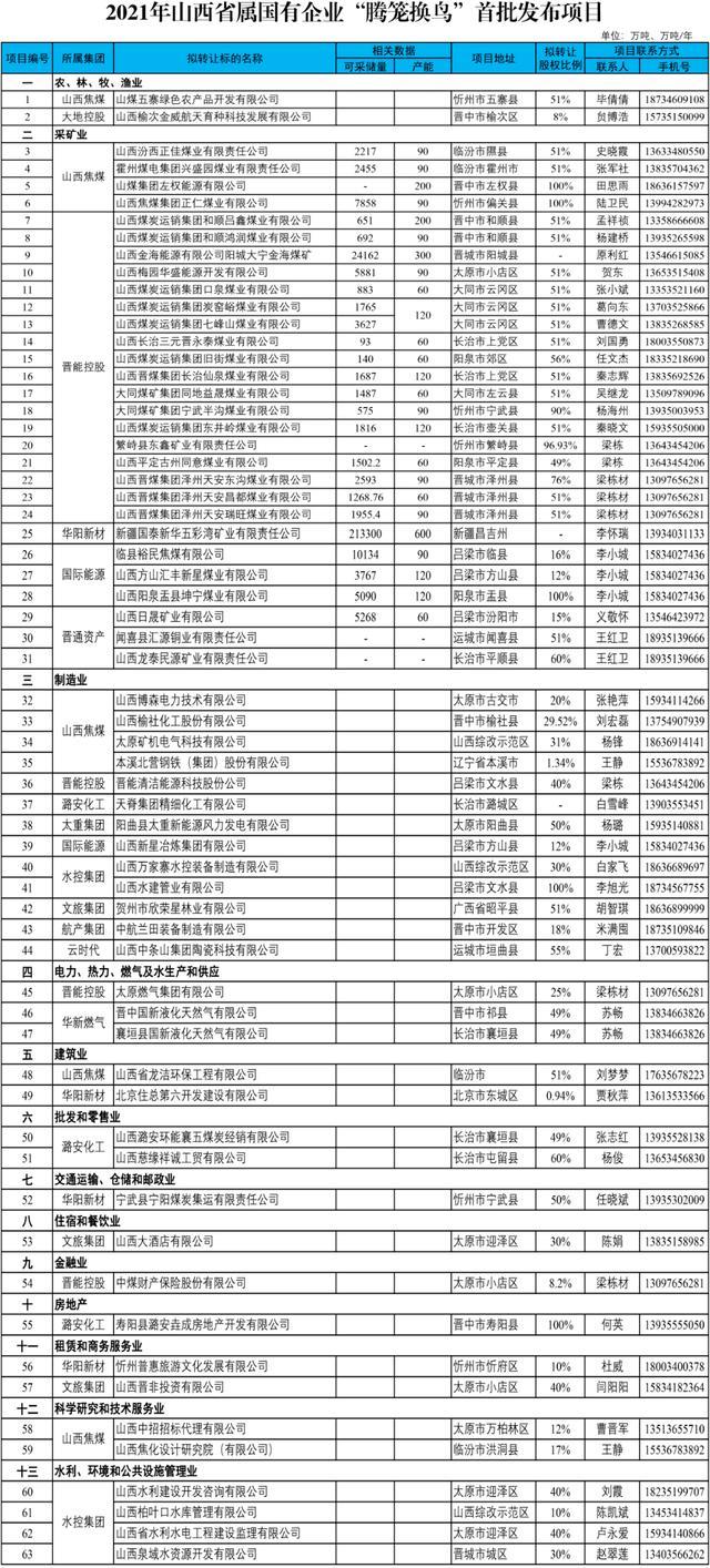 山西騰籠換鳥策略最新動(dòng)態(tài)全面解讀