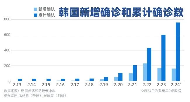 韓國最新疫情今日動態(tài)更新