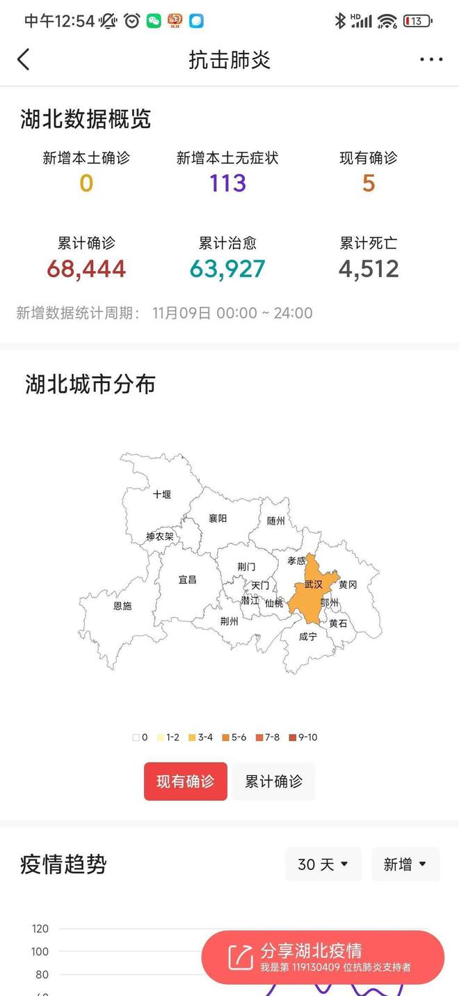 湖北疫情最新進(jìn)展與面臨的挑戰(zhàn)