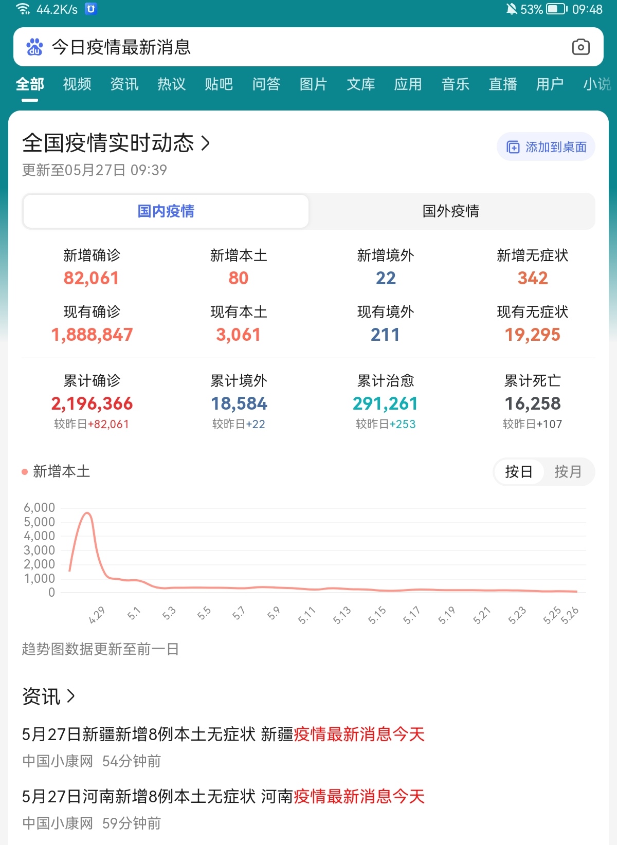 全球疫情最新統(tǒng)計(jì)數(shù)據(jù)深度解析