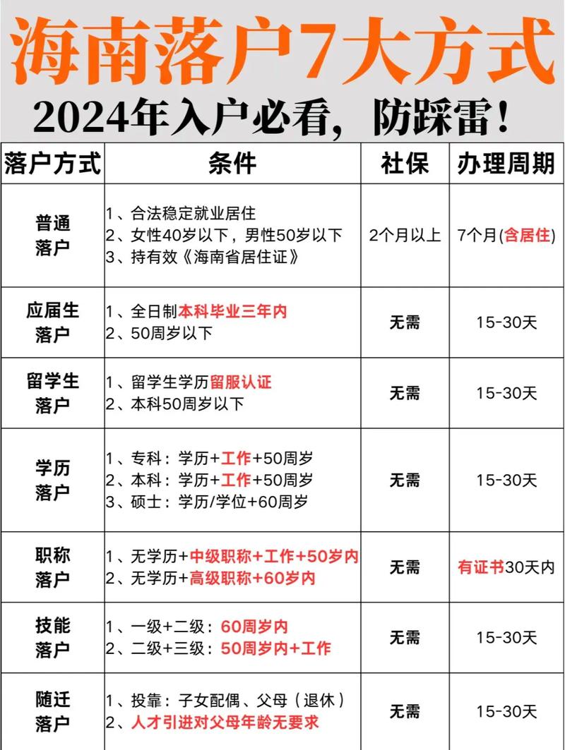 海南遷戶口最新政策全面解讀