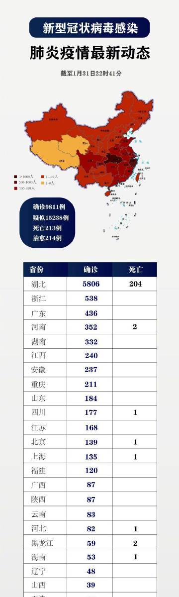 最新冠狀病毒概況概述