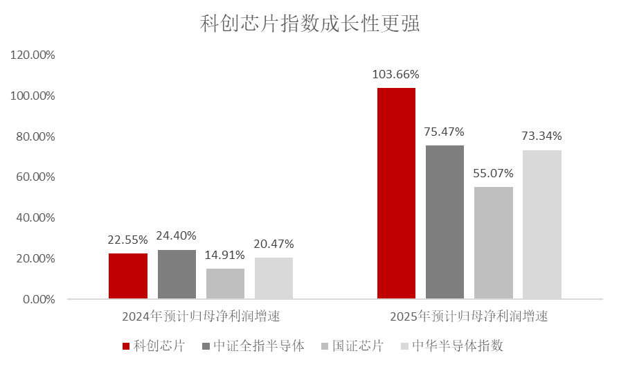 科創(chuàng)50最新動(dòng)態(tài)，引領(lǐng)科技創(chuàng)新，開啟投資新篇章